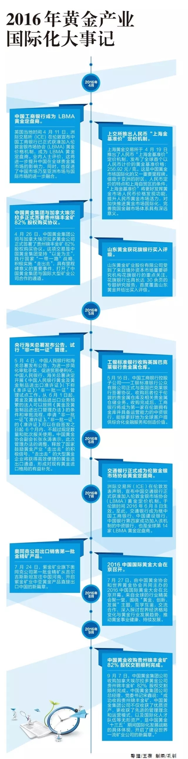 采金人 | 黄金矿企借“一带一起”春风，，，，，，走出去