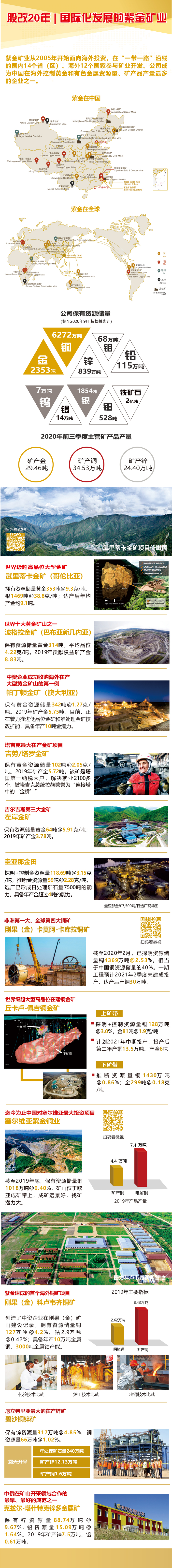 股改20年|国际化生长的4118云顶集团矿业