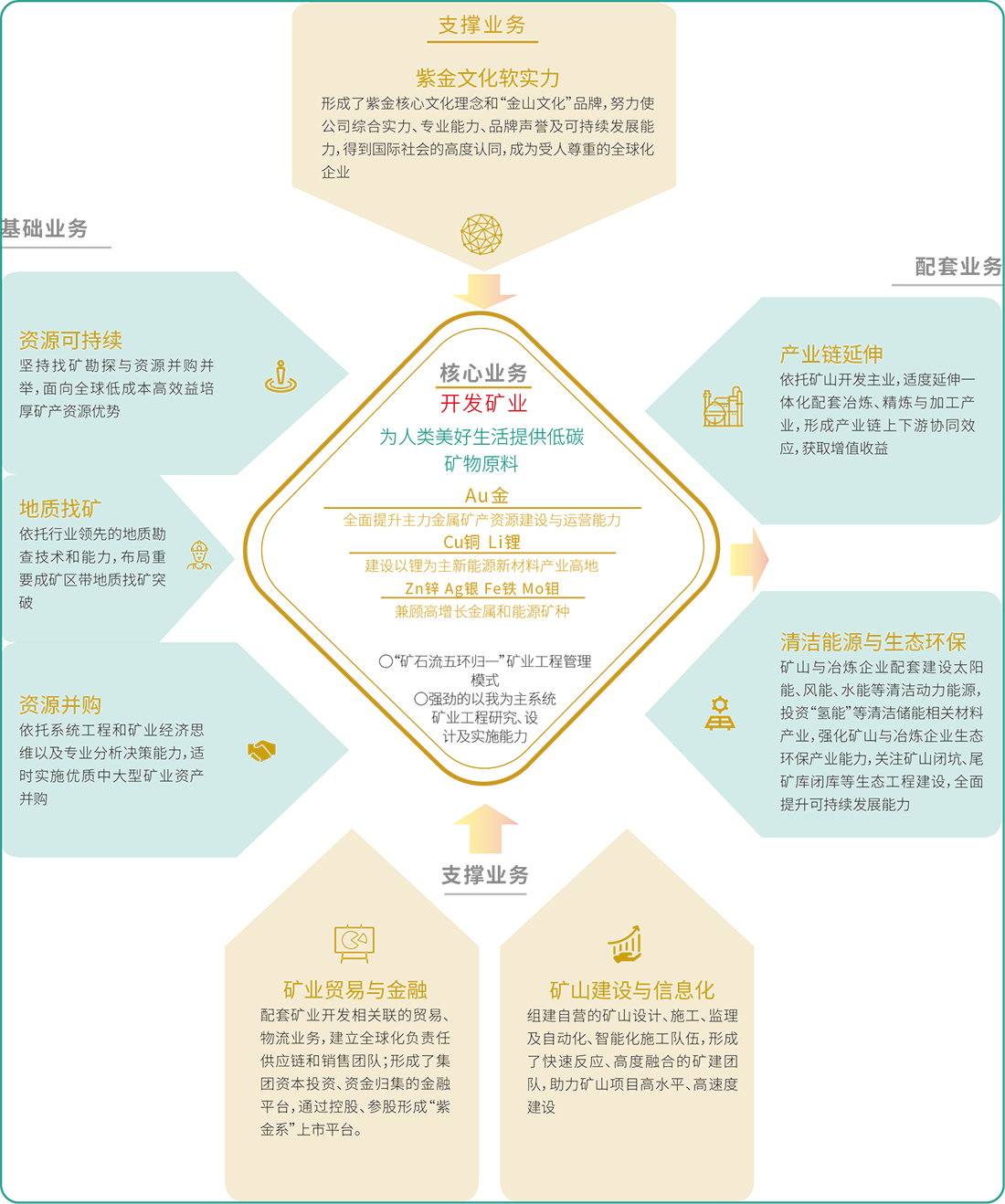4118云顶集团中国)股份有限公司